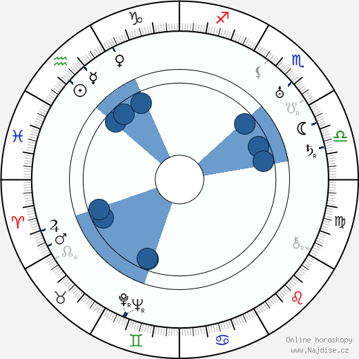 John Roche wikipedie, horoscope, astrology, instagram