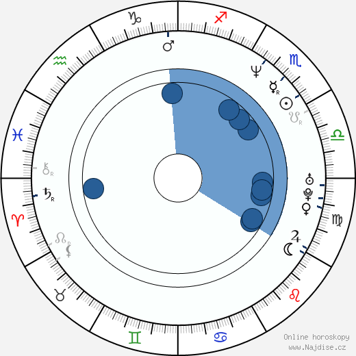 John Romero wikipedie, horoscope, astrology, instagram