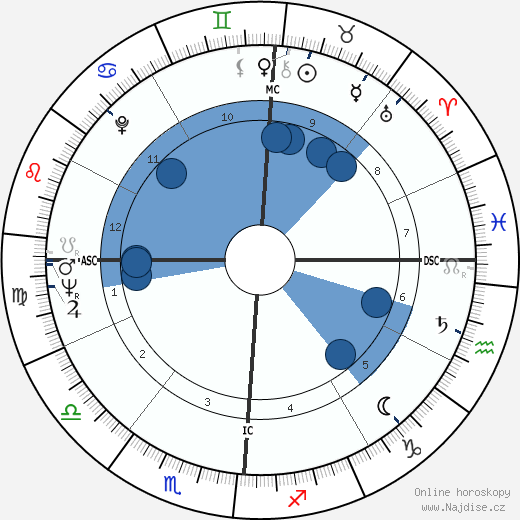 John Roseboro wikipedie, horoscope, astrology, instagram