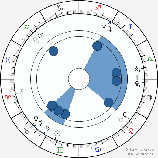 John Ross Bowie wikipedie, horoscope, astrology, instagram