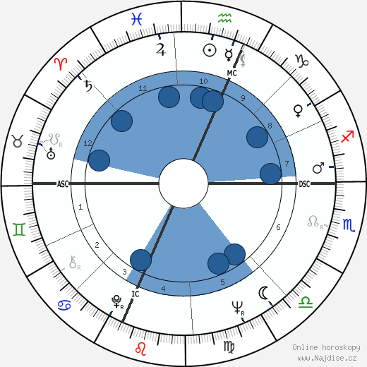 John Ross wikipedie, horoscope, astrology, instagram