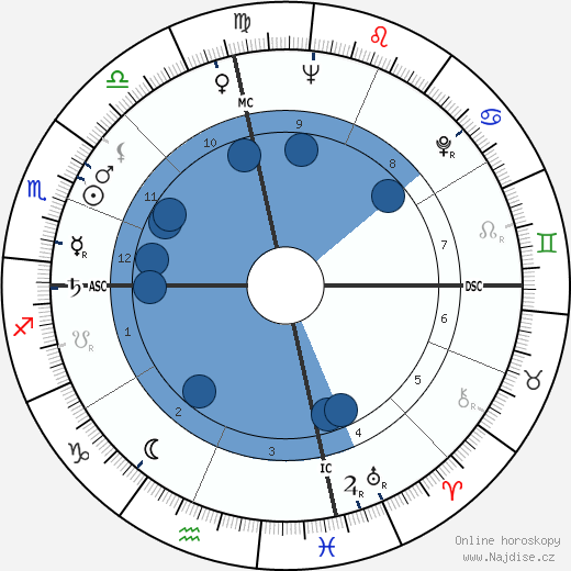 John Rousselot wikipedie, horoscope, astrology, instagram