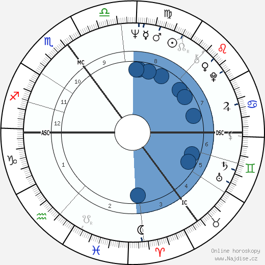 John Russell Carlisle wikipedie, horoscope, astrology, instagram