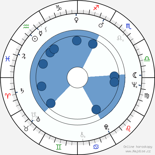 John S. Reed wikipedie, horoscope, astrology, instagram