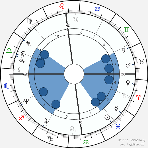 John Salvi wikipedie, horoscope, astrology, instagram