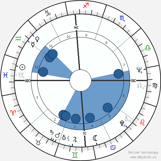 John Saul wikipedie, horoscope, astrology, instagram