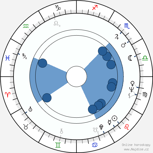 John Saxon wikipedie, horoscope, astrology, instagram