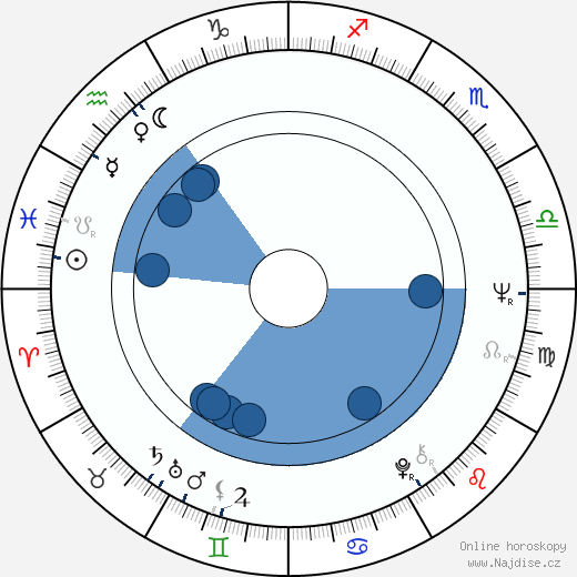 John Scatman wikipedie, horoscope, astrology, instagram