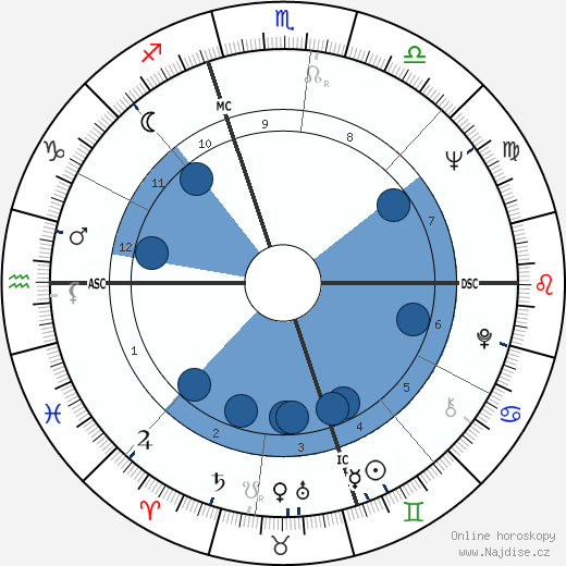 John Schlee wikipedie, horoscope, astrology, instagram