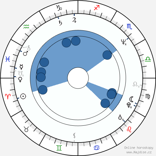 John Schneider wikipedie, horoscope, astrology, instagram