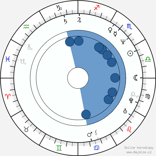 John Schwartzman wikipedie, horoscope, astrology, instagram