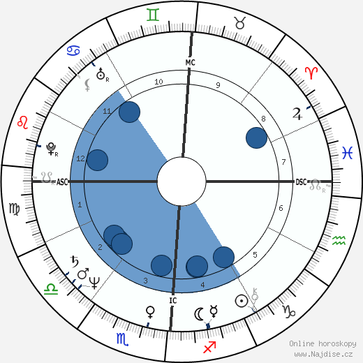 John Scofield wikipedie, horoscope, astrology, instagram