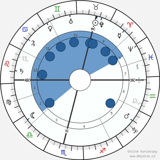 John Scott Haldane wikipedie, horoscope, astrology, instagram
