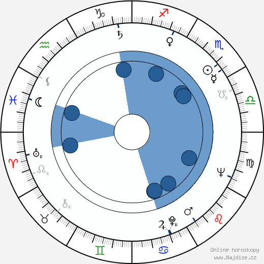 John Scott wikipedie, horoscope, astrology, instagram