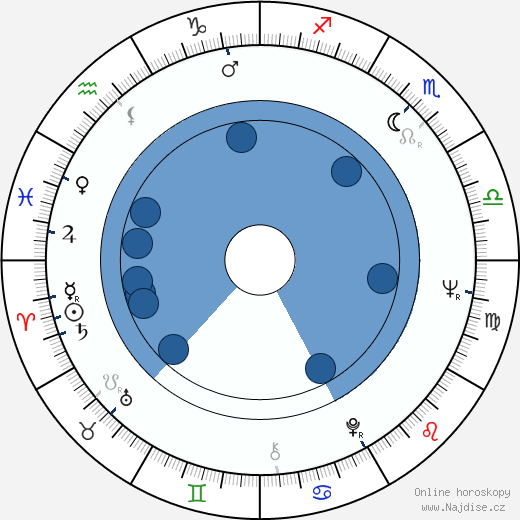 John Sculley wikipedie, horoscope, astrology, instagram