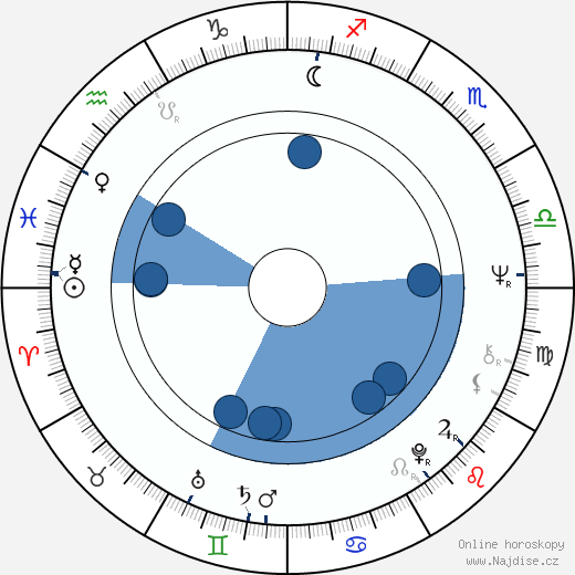 John Sebastian wikipedie, horoscope, astrology, instagram