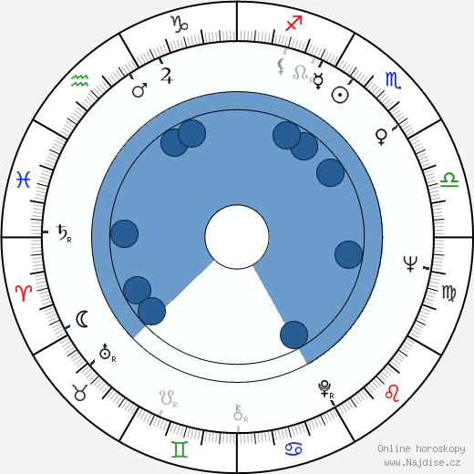 John Seitz wikipedie, horoscope, astrology, instagram