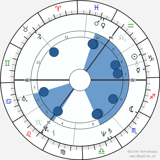 John Sessions wikipedie, horoscope, astrology, instagram