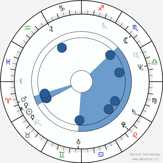 John Shea wikipedie, horoscope, astrology, instagram