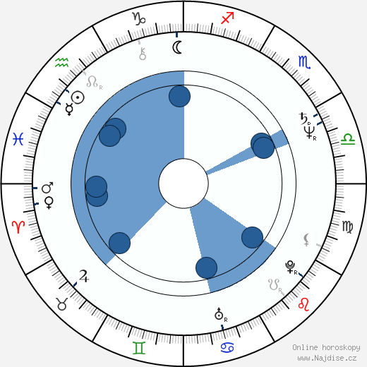 John Shirley wikipedie, horoscope, astrology, instagram