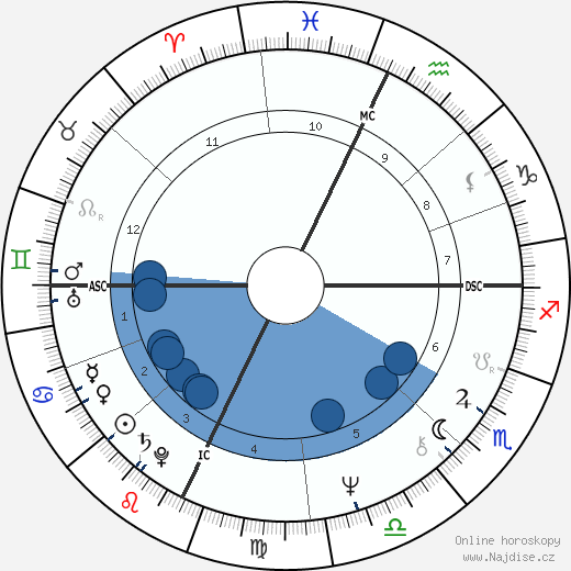 John Shockro wikipedie, horoscope, astrology, instagram