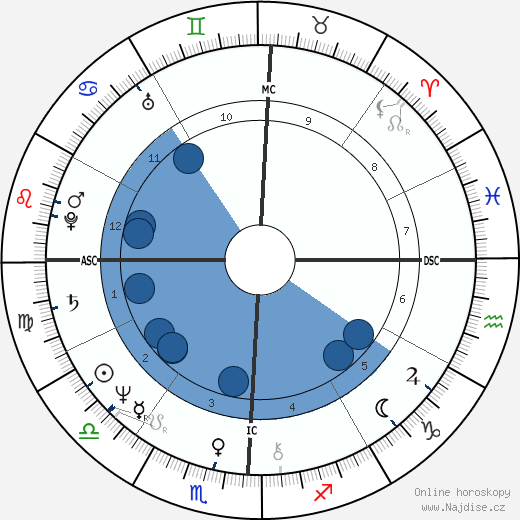 John Simenon wikipedie, horoscope, astrology, instagram
