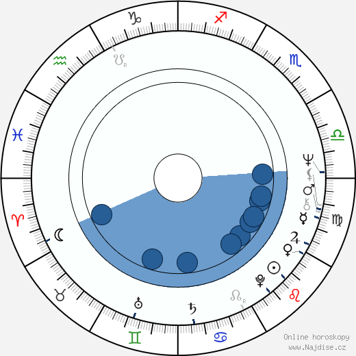 John Simpson wikipedie, horoscope, astrology, instagram