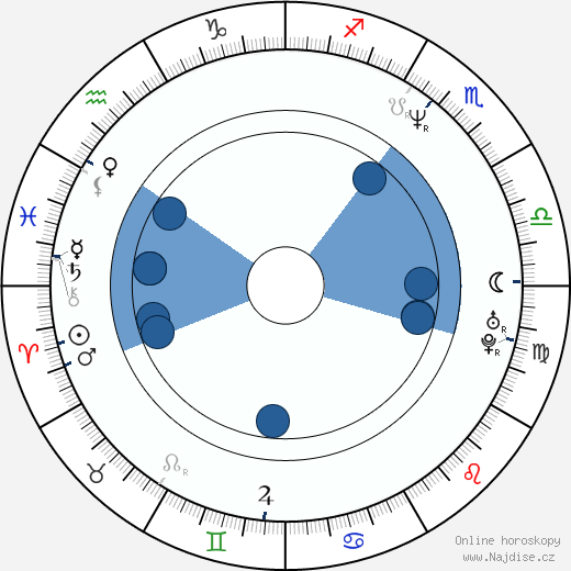 John Sjogren wikipedie, horoscope, astrology, instagram
