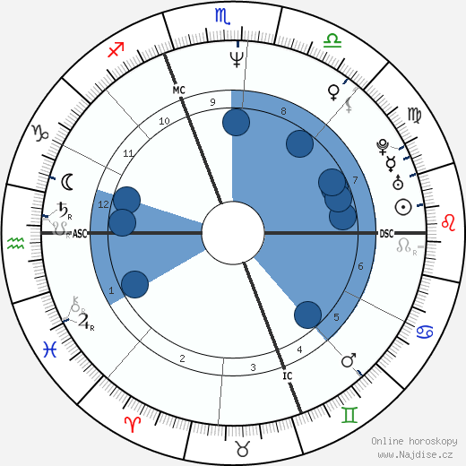 John Slattery wikipedie, horoscope, astrology, instagram