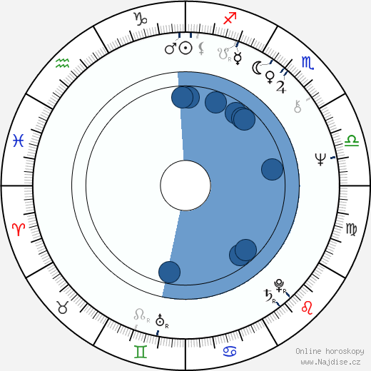 John Spencer wikipedie, horoscope, astrology, instagram