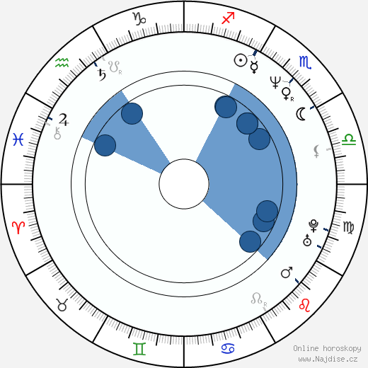 John Squire wikipedie, horoscope, astrology, instagram