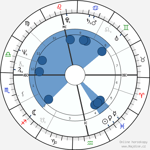 John Stapleton wikipedie, horoscope, astrology, instagram