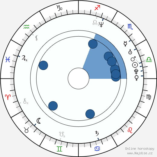 John Stecenko wikipedie, horoscope, astrology, instagram