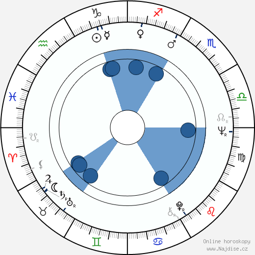 John Steiner wikipedie, horoscope, astrology, instagram