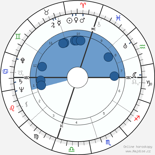 John Stephan Lekson wikipedie, horoscope, astrology, instagram