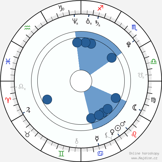 John Stevens wikipedie, horoscope, astrology, instagram