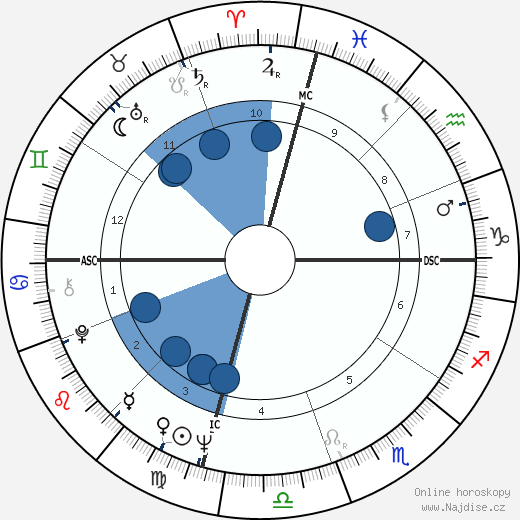 John Stewart wikipedie, horoscope, astrology, instagram
