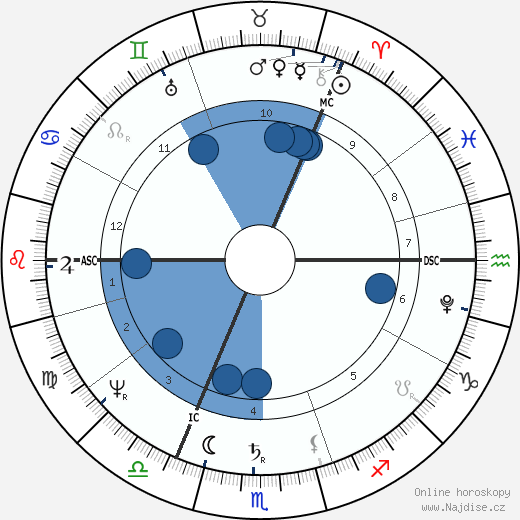 John Strachan wikipedie, horoscope, astrology, instagram