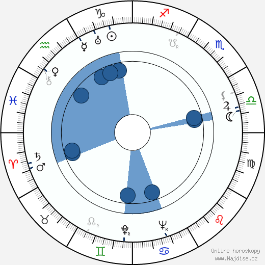 John Sturges wikipedie, horoscope, astrology, instagram