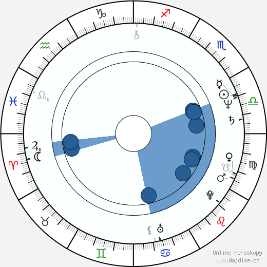 John Sumner wikipedie, horoscope, astrology, instagram