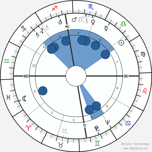 John Sung wikipedie, horoscope, astrology, instagram