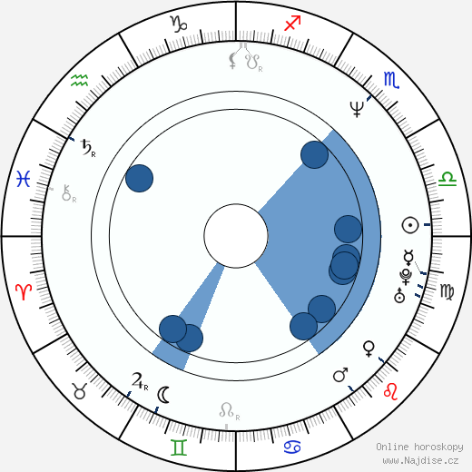 John Tempesta wikipedie, horoscope, astrology, instagram