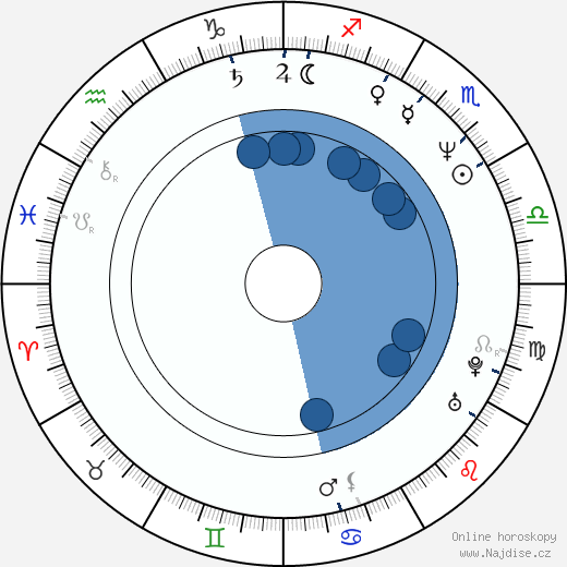 John Thaddeus wikipedie, horoscope, astrology, instagram