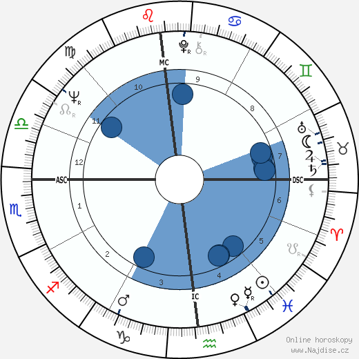 John Thomas wikipedie, horoscope, astrology, instagram