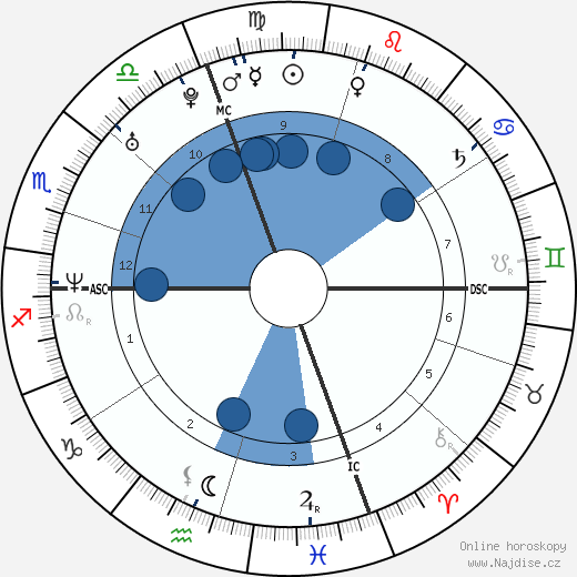 John Todryk wikipedie, horoscope, astrology, instagram
