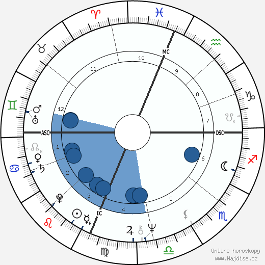 John Townley wikipedie, horoscope, astrology, instagram