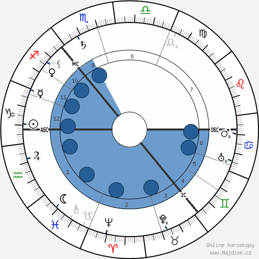 John Traill Cargill wikipedie, horoscope, astrology, instagram