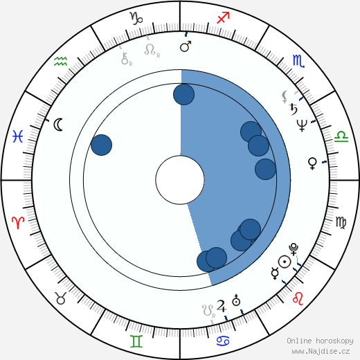 John Trayhorn wikipedie, horoscope, astrology, instagram