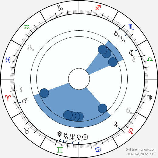John Troyano wikipedie, horoscope, astrology, instagram