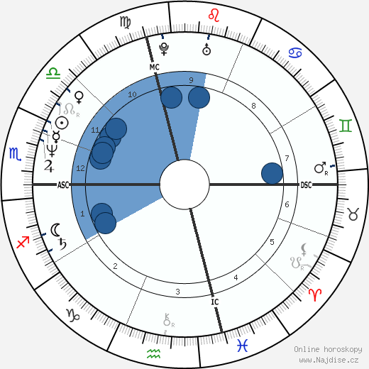 John Tuttle wikipedie, horoscope, astrology, instagram